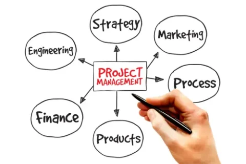 Projectmanagement woningstichting
